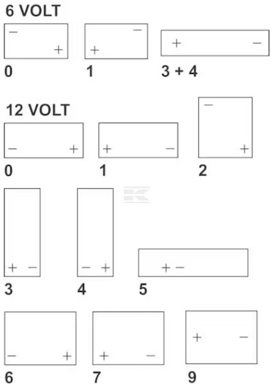 Kramp Battery 12V 28Ah 300A U1L2812KR
